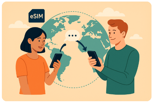 eSIM for travel